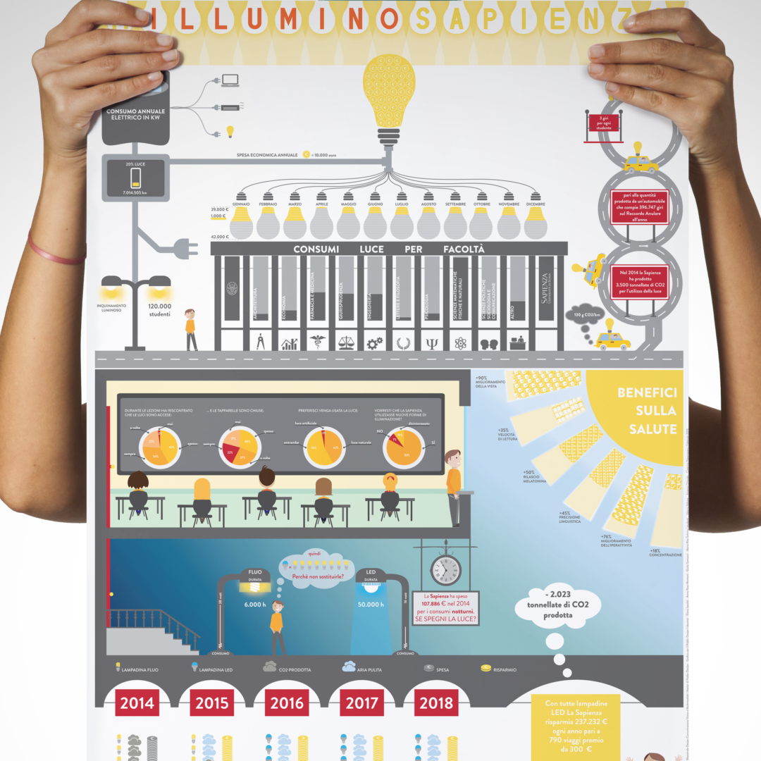 Illumina Sapienza – Campagna di comunicazione